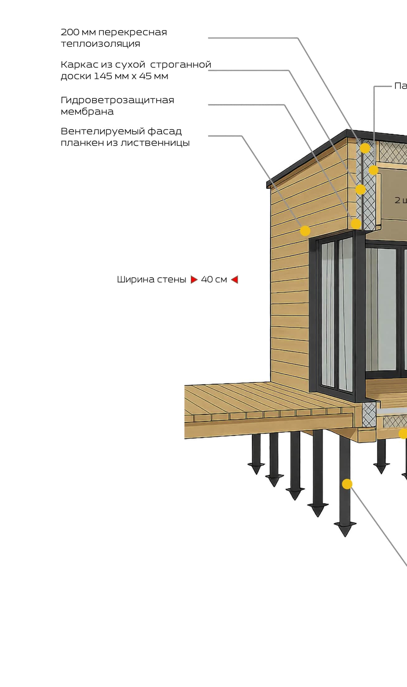 Конструкция DANHAUS RIGA, слайд 1