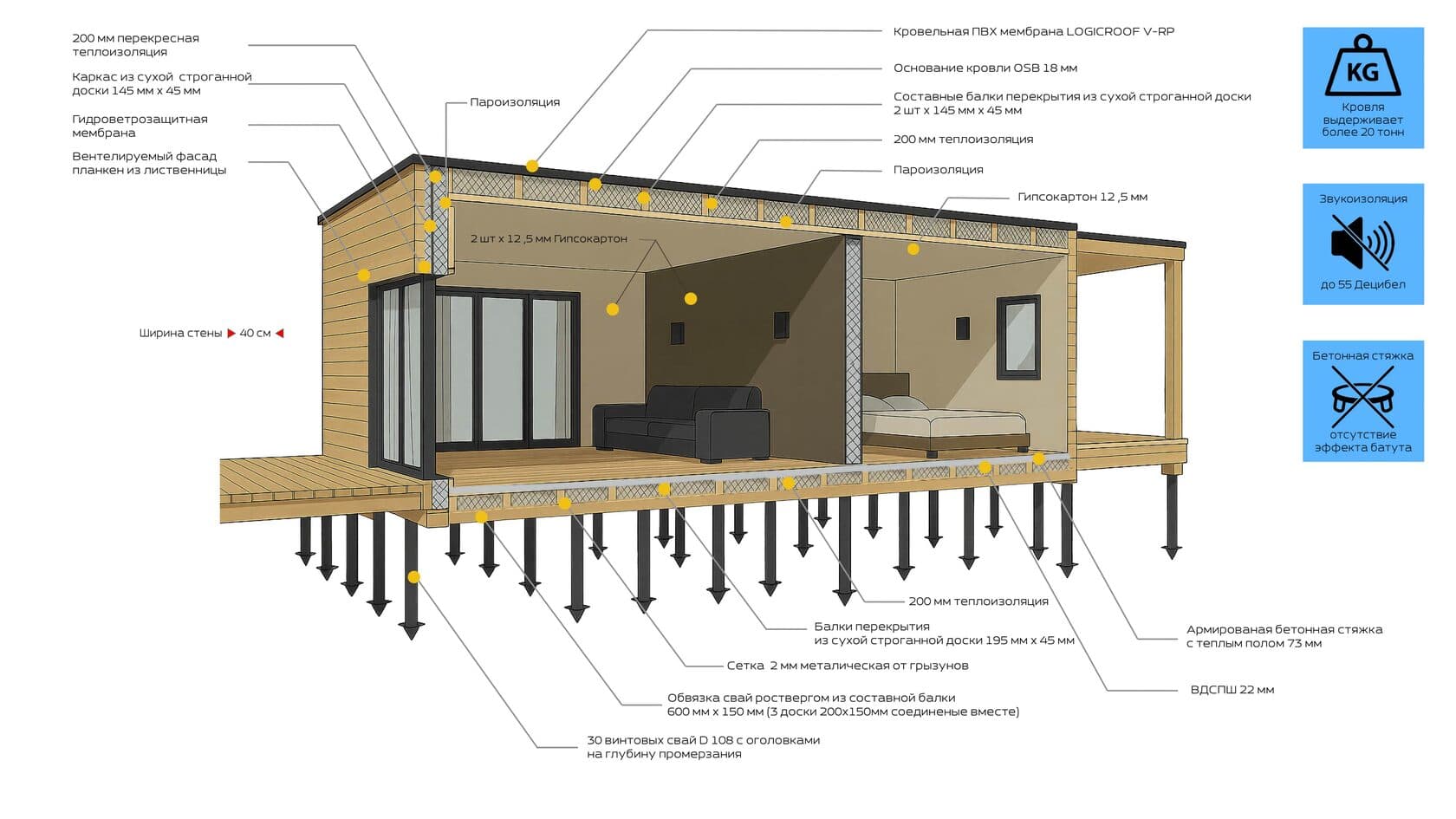 Конструкция DANHAUS TALLIN